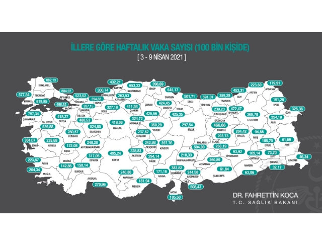 Denizli'de vaka sayısı 100 binde 142.86