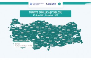 Denizli’de son aşılama rakamı 18 bin 353 kişi oldu