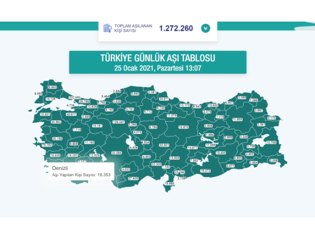 Denizli’de son aşılama rakamı 18 bin 353 kişi oldu