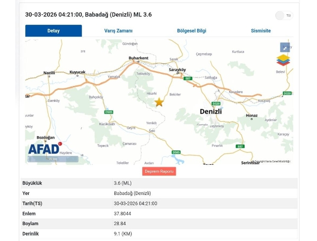 Babadağ’da 3.6 büyüklüğünde deprem meydana geldi