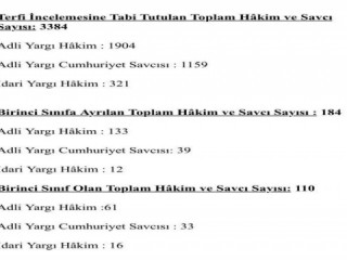 HSK 3 bin 384 hakim ve cumhuriyet savcısı ile ilgili terfi çalışmalarını tamamladı