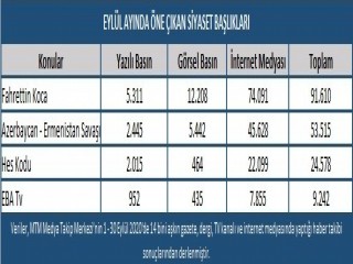 Eylül ayında en çok Sağlık Bakanı Fahrettin Koca konuşuldu