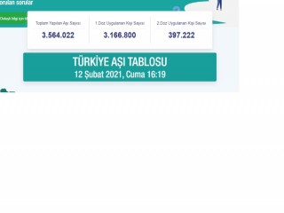 Türkiye’de aşılanan vatandaş sayısı 3,5 milyonu geçti