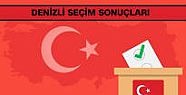 DENİZLİ SEÇİM SONUÇLARI VE MİLLETVEKİLLERİ